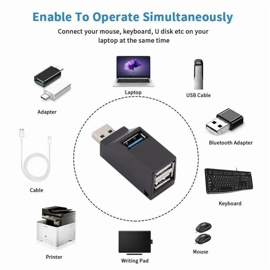 Grwibeou Mini 3 Ports USB 3.0  – Mac Laptop Accessories Bewertung und Preis